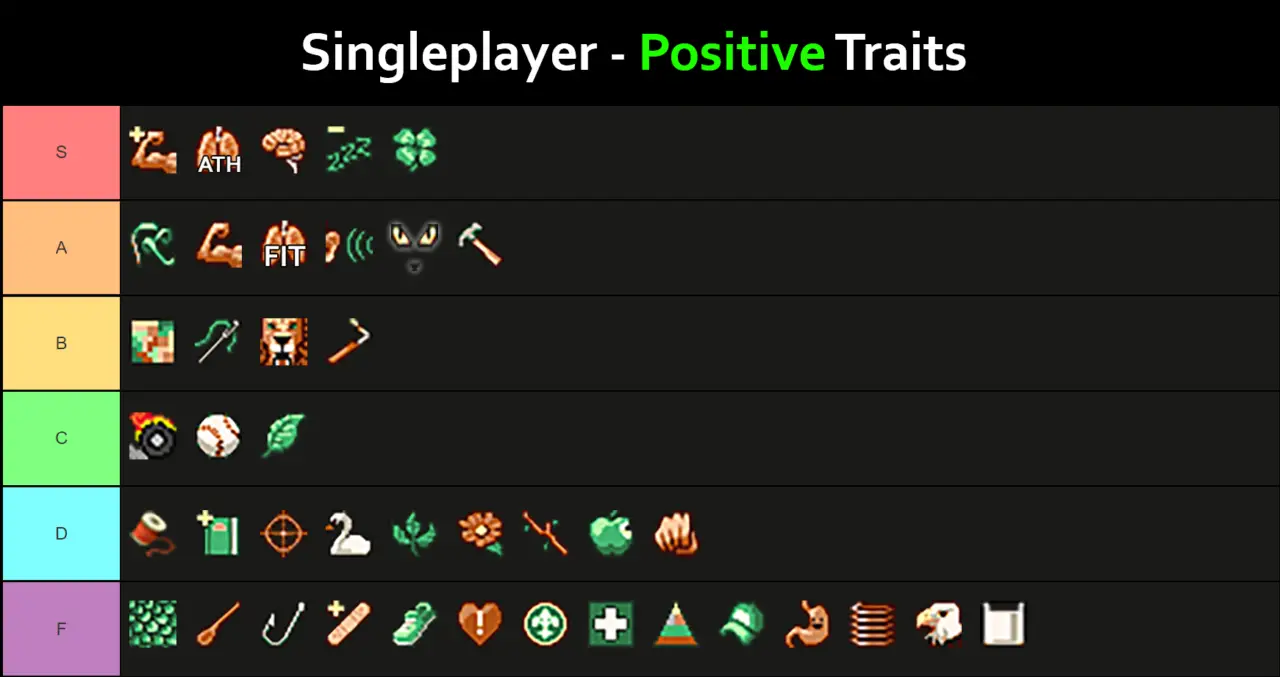 Project Zomboid Traits And Occupations Tier List