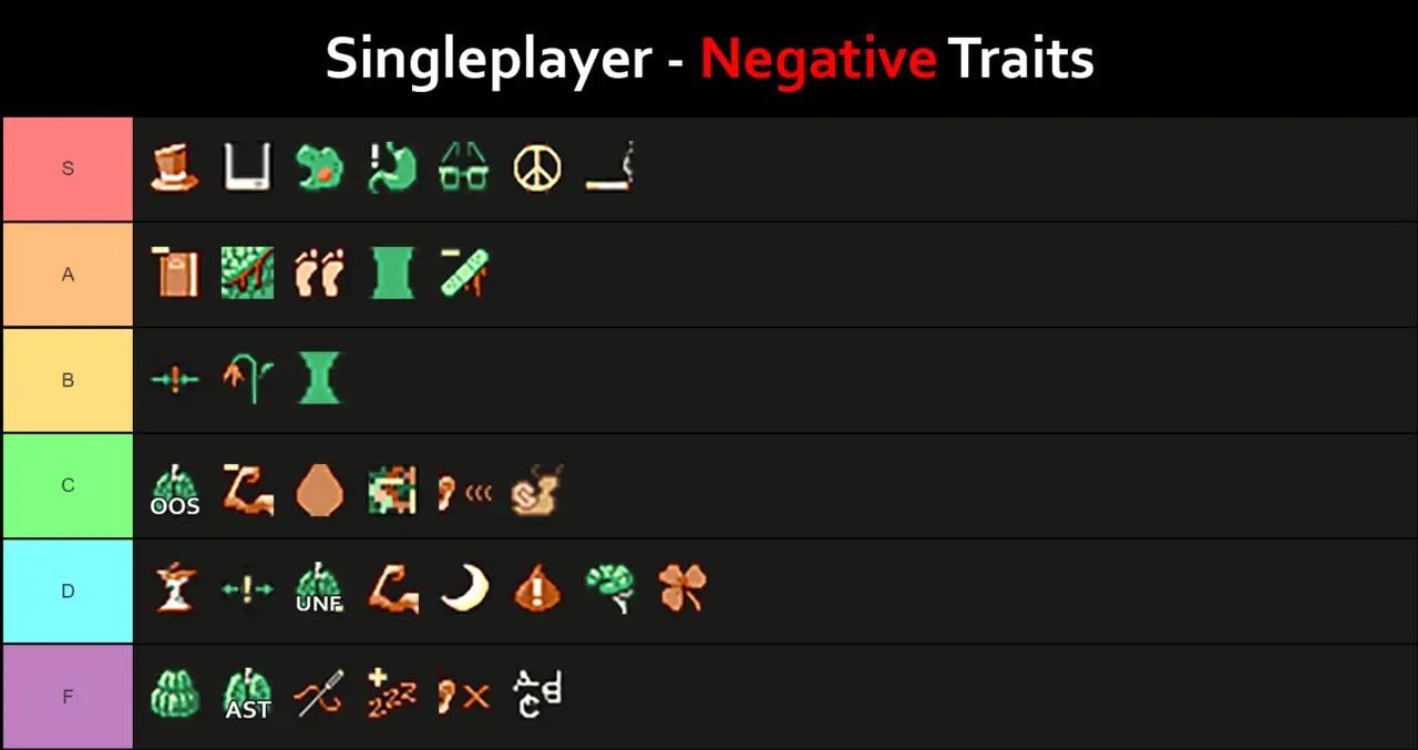 Project Zomboid Traits And Occupations Tier List