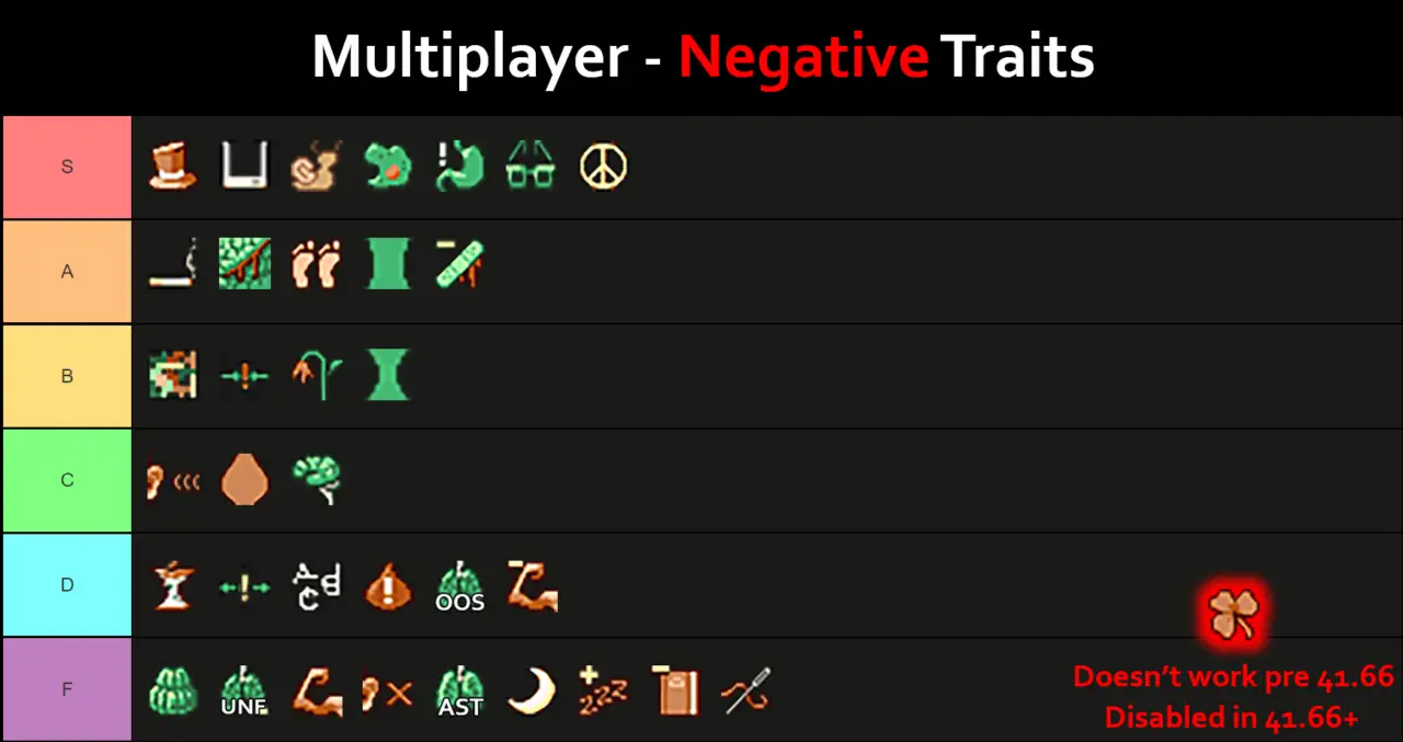 Project Zomboid Skill Ranking Kaeldor Tier List Community Rankings 