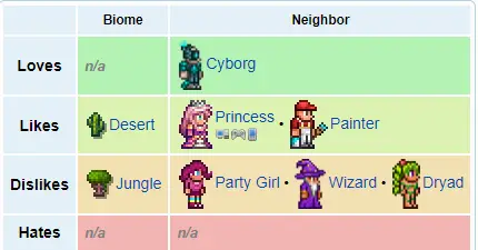 Terraria NPC Requirements And Living Preferences